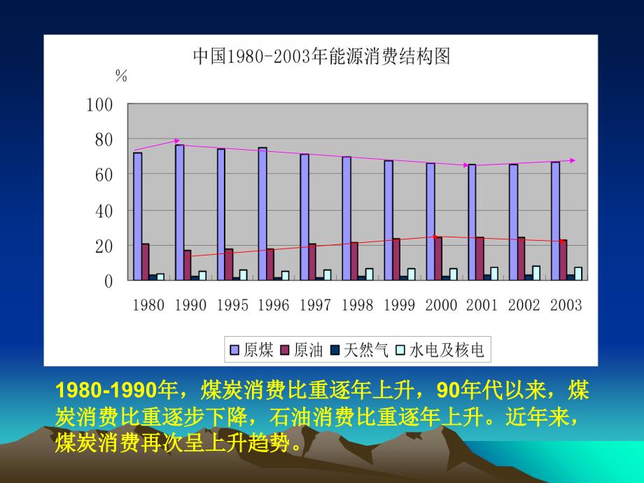 落实科学发展观促进煤炭工业可持续发展_第4页