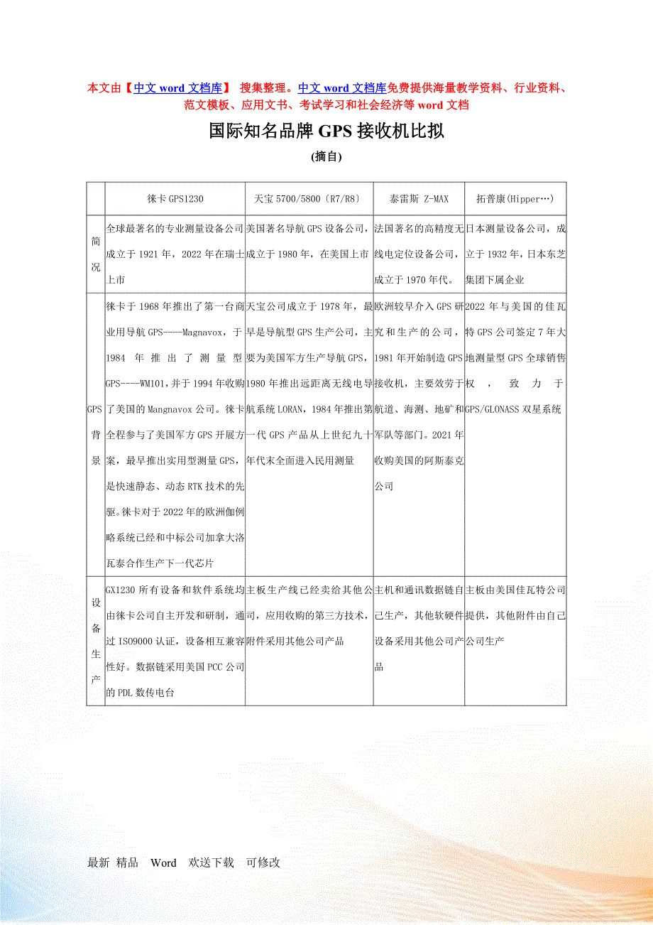 国际知名品牌GPS接收机比较_第1页
