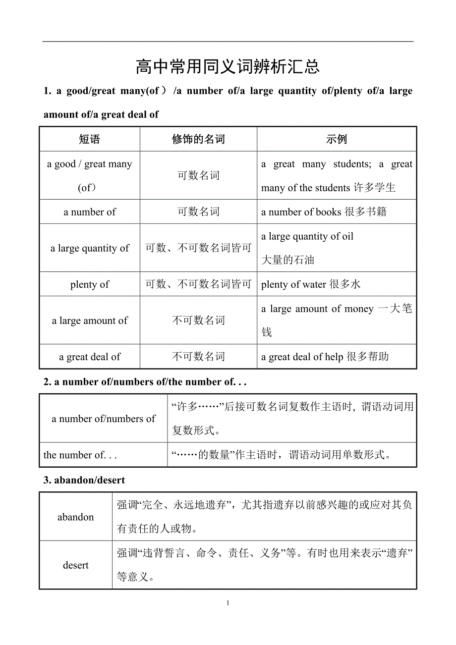 高中常用同义词辨析汇总_第1页