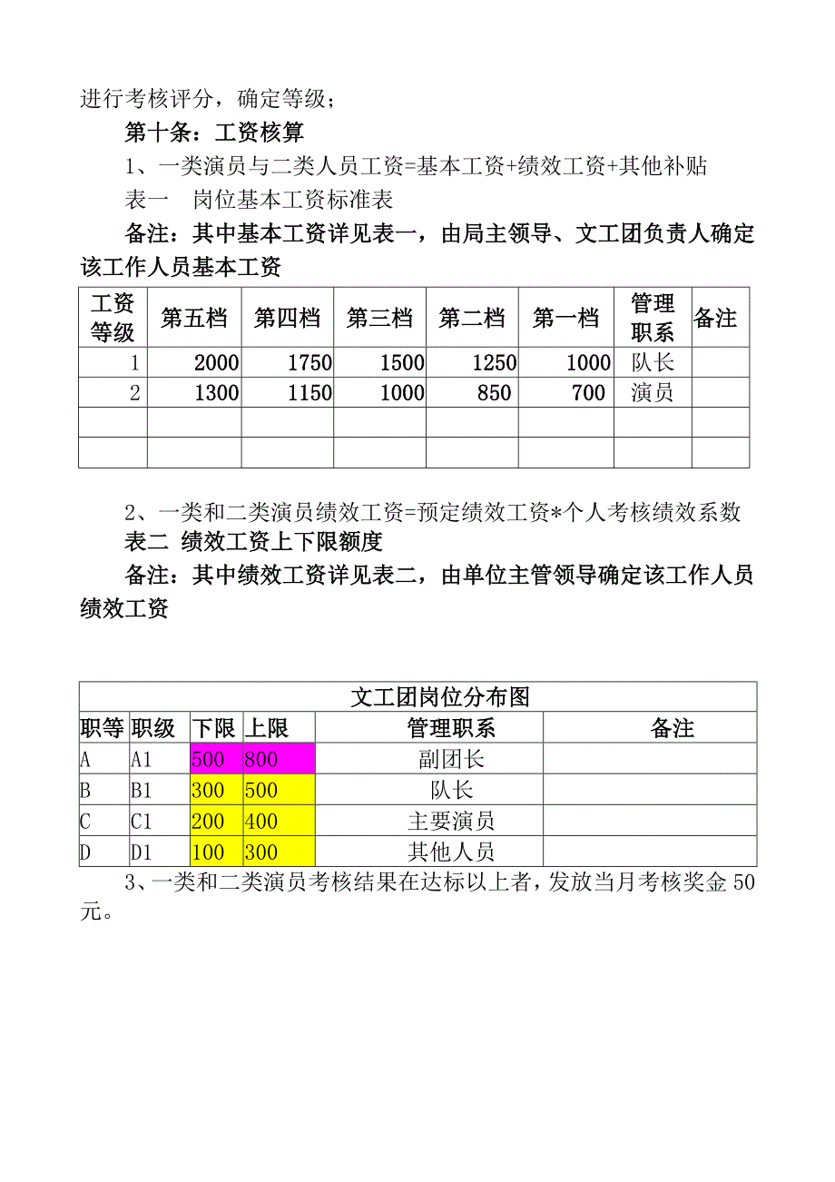 文工团绩效工资考核管理办法.doc_第3页