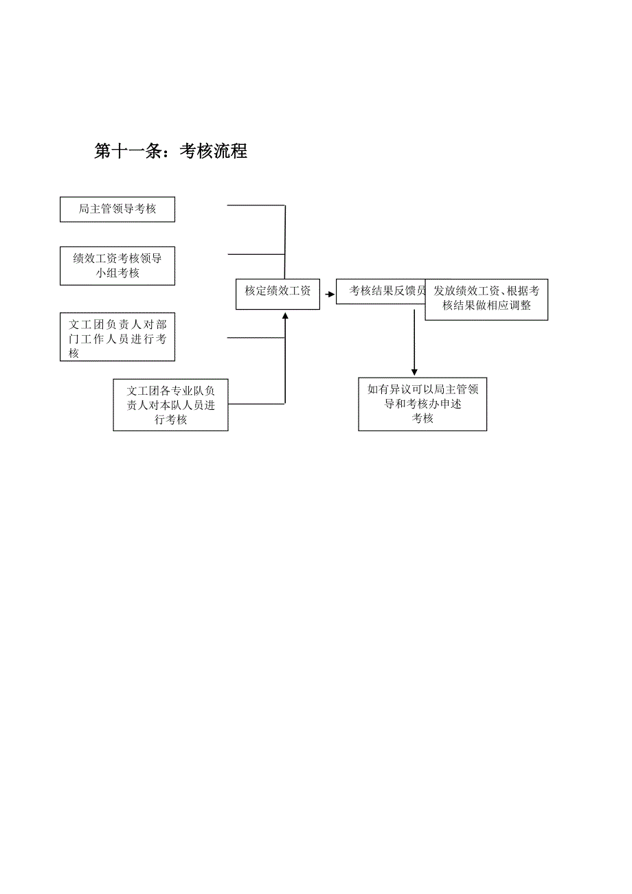 文工团绩效工资考核管理办法.doc_第4页