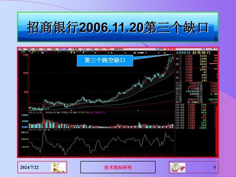 股票技术分析缺口理论PPT课件_第5页