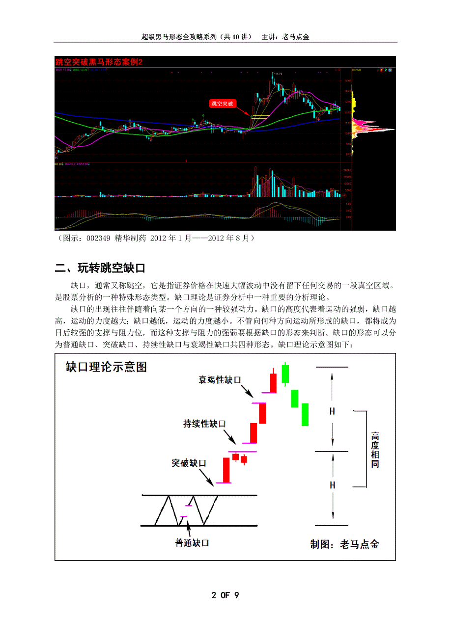 超级黑马形态全攻略系列(六)——跳空突破黑马形态.doc_第2页