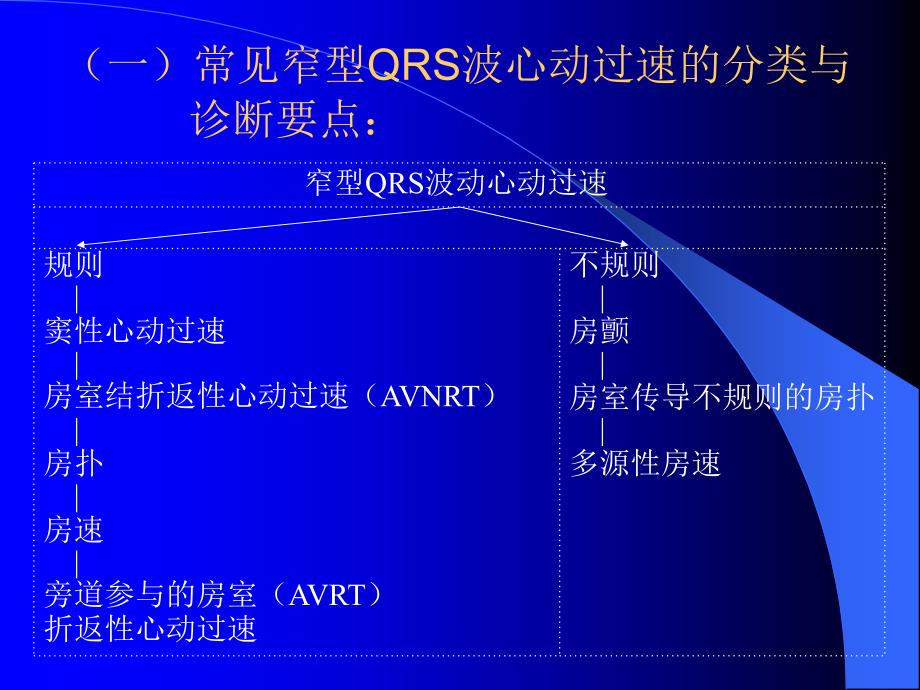 快速性与慢性心律失常的急诊处理名师编辑PPT课件_第4页