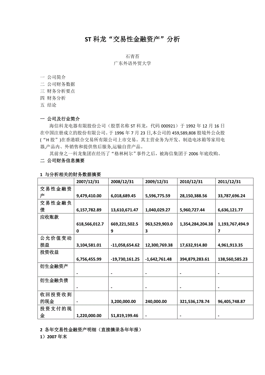 st科龙 交易性金融资产（精品）_第1页