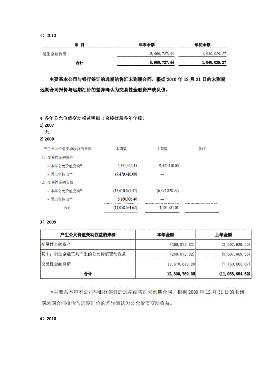 st科龙 交易性金融资产（精品）_第4页