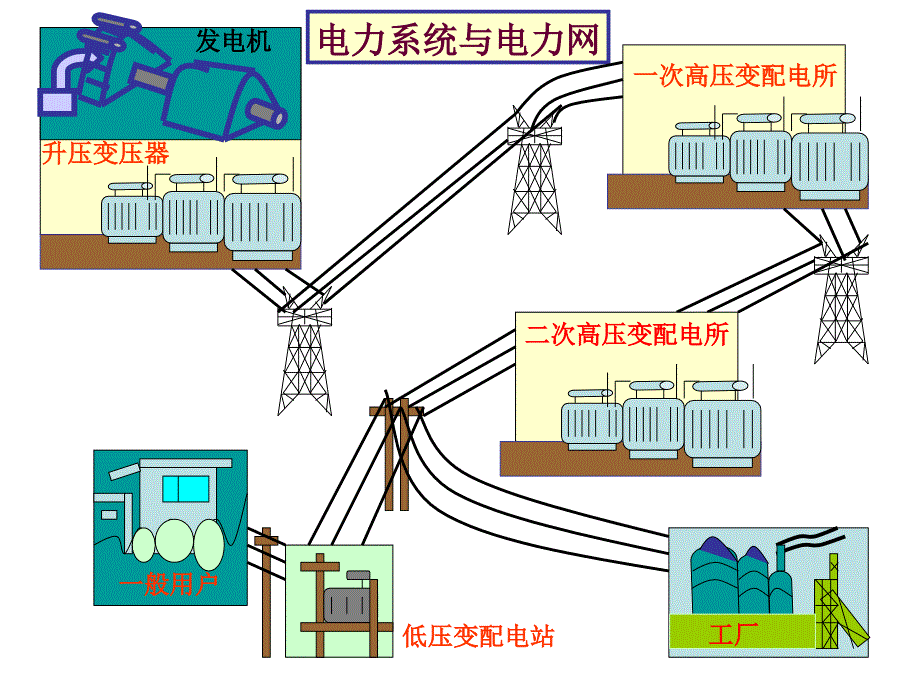 电力系统电气识图_第2页