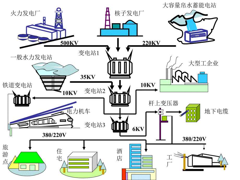 电力系统电气识图_第3页