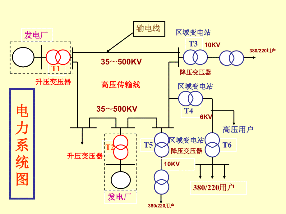 电力系统电气识图_第4页