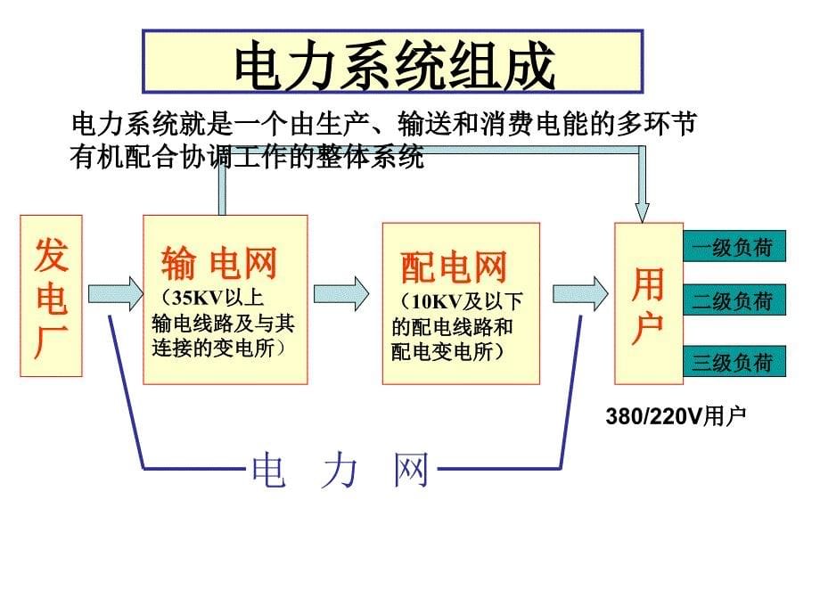 电力系统电气识图_第5页