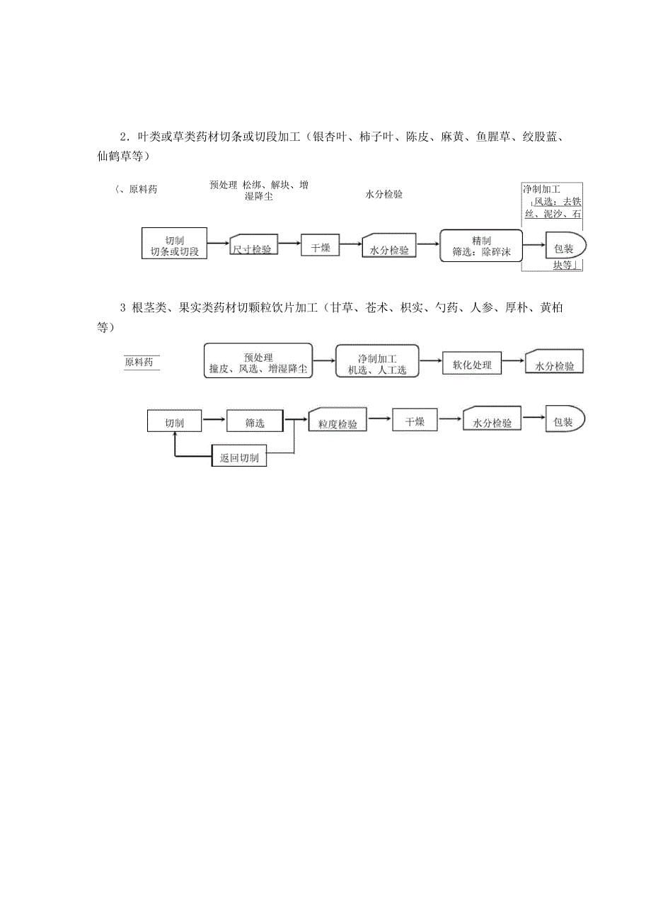 中药饮片生产工序及质量控制_第5页