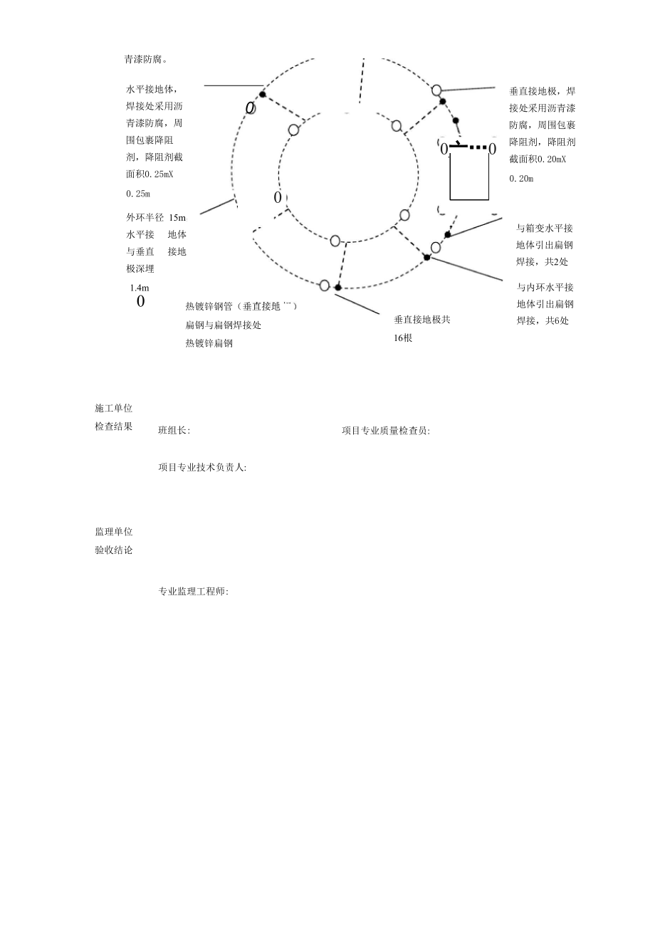 隐蔽工程验收记录(防雷接地)_第3页