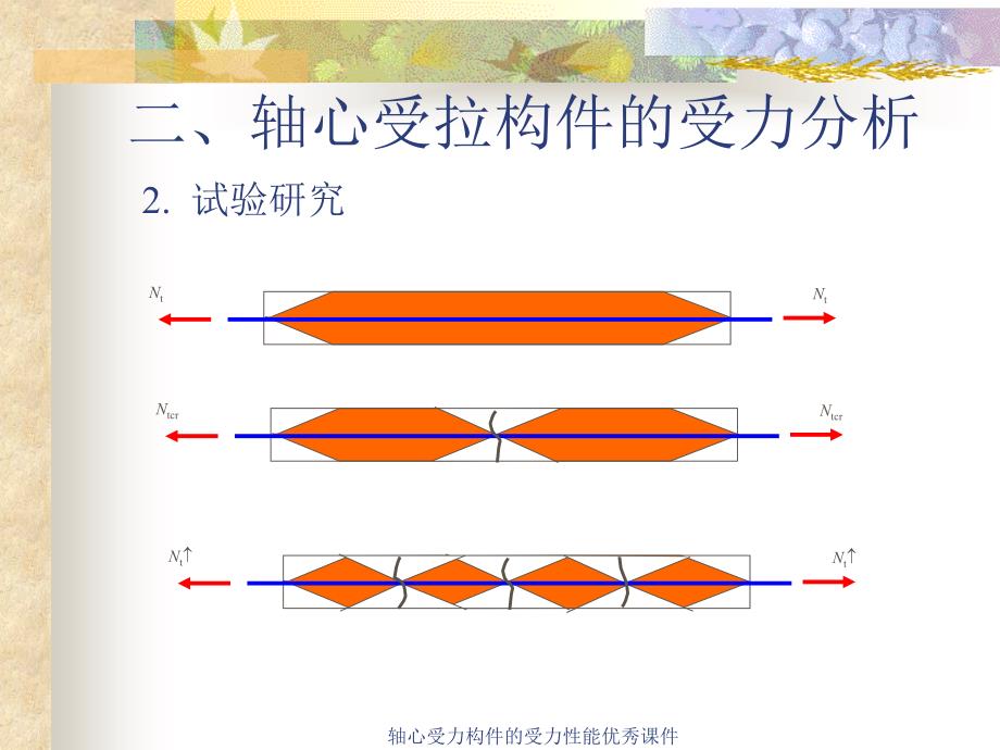 轴心受力构件的受力性能优秀课件_第5页