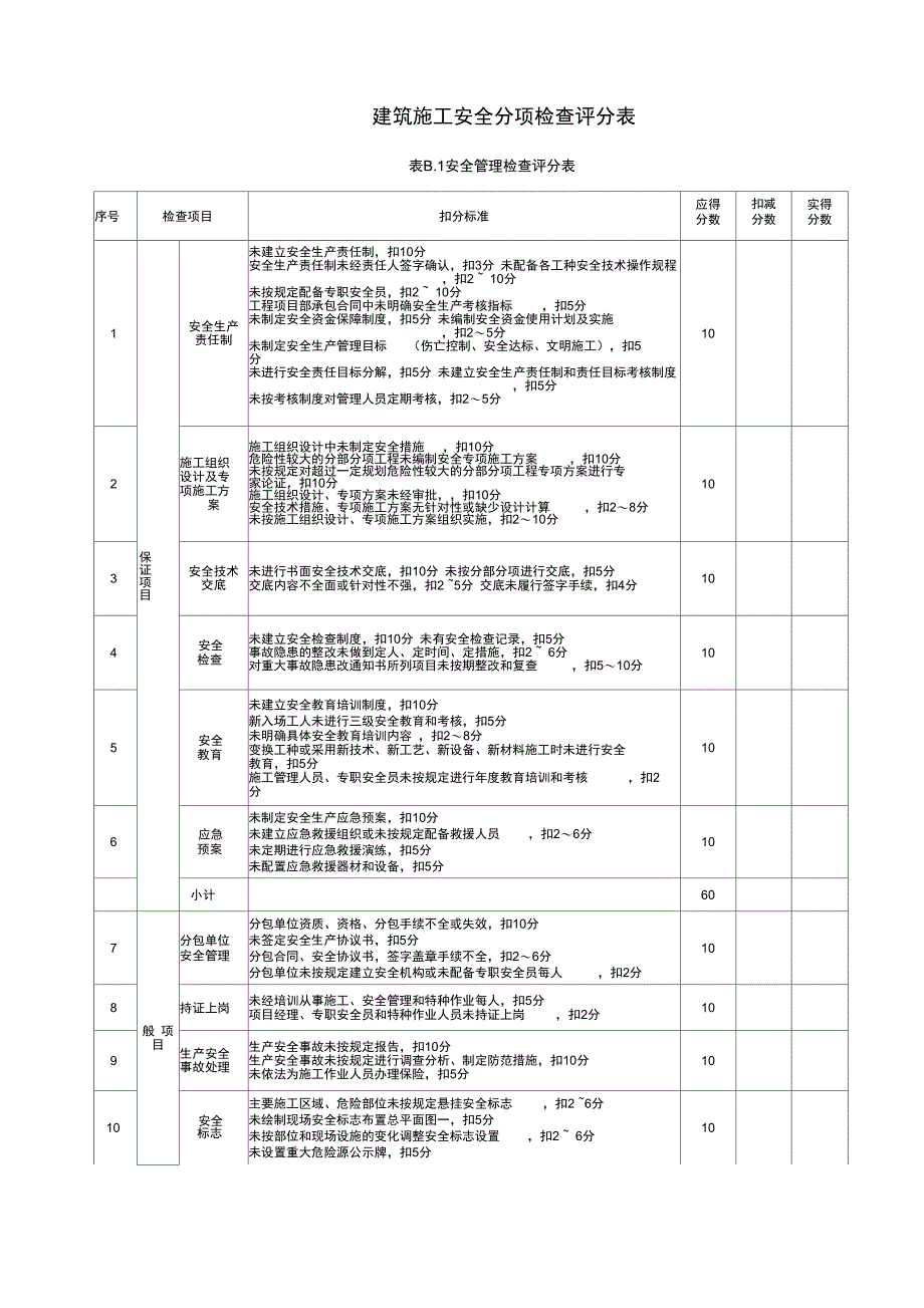 JGJ59_2011_建筑施工安全检查评分汇总表_第4页