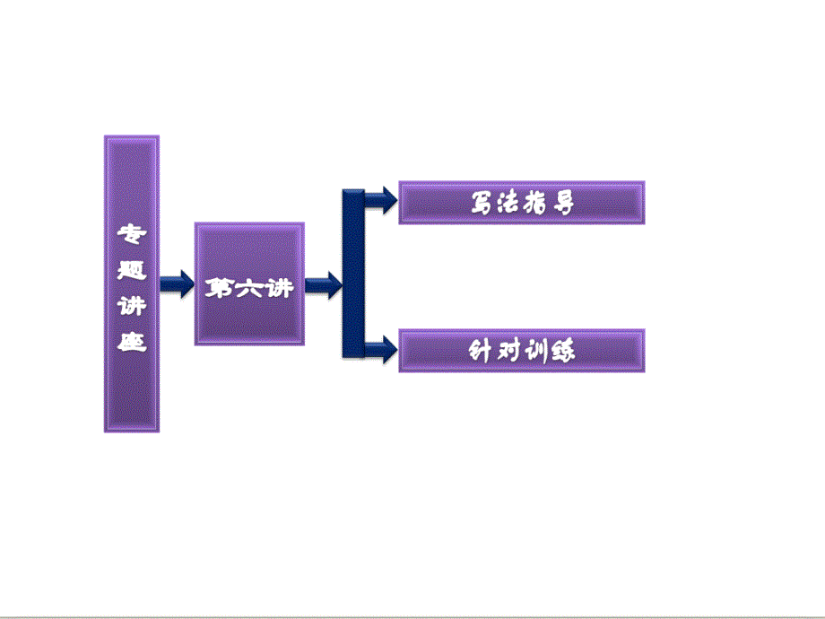 三维设计高考英语一轮复习写作专题讲座课件：第六讲 状语从句的写作与训练_第2页