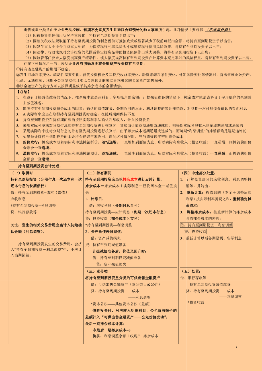 注册会计师-会计-重点总结-超强-完整版_第4页