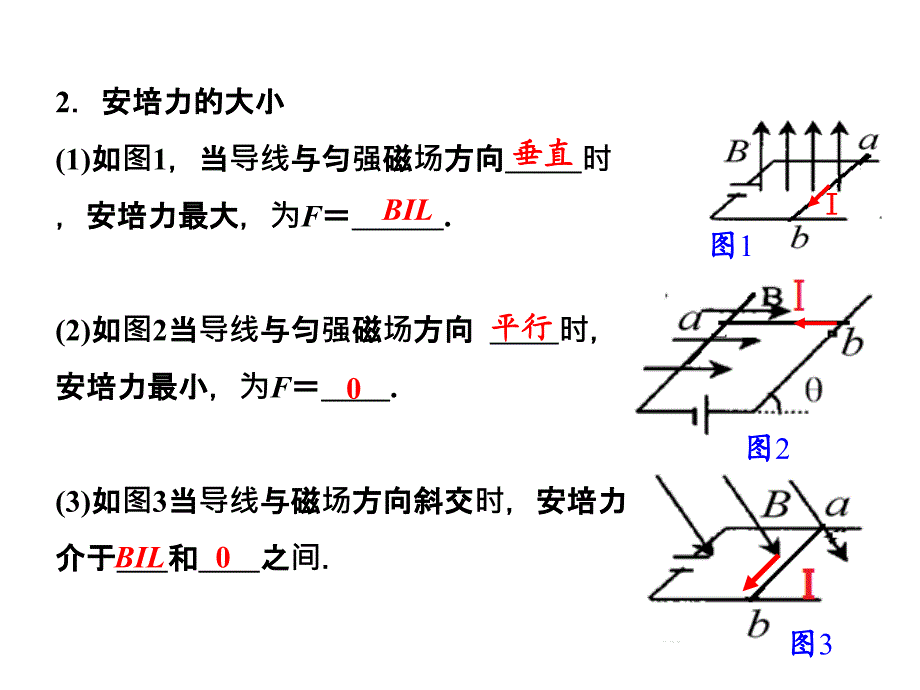 一学习目标认识安培力会判断安培力的方向会计_第4页