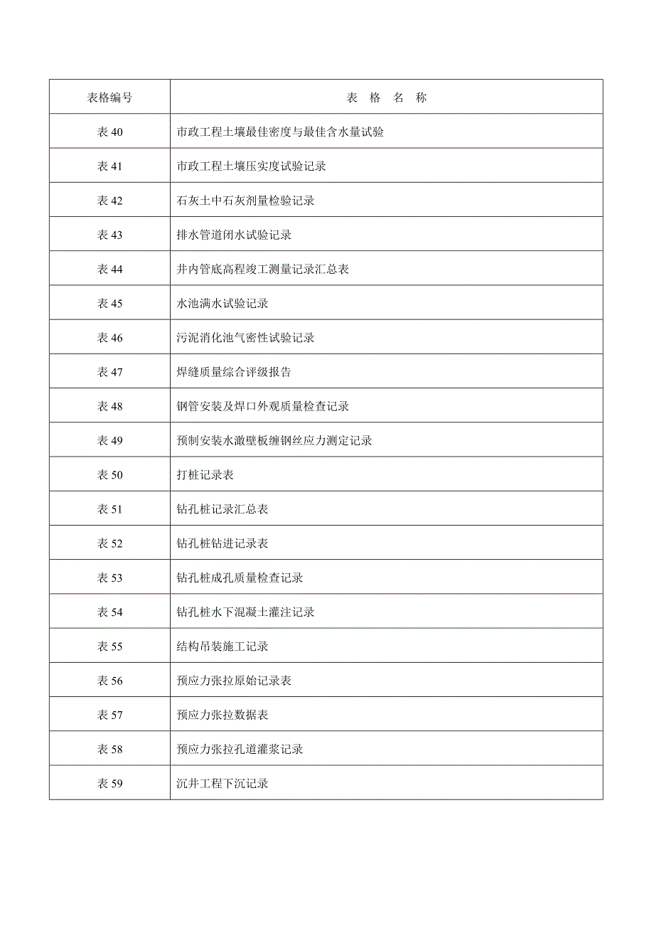 市政工程资料(全套)_第3页