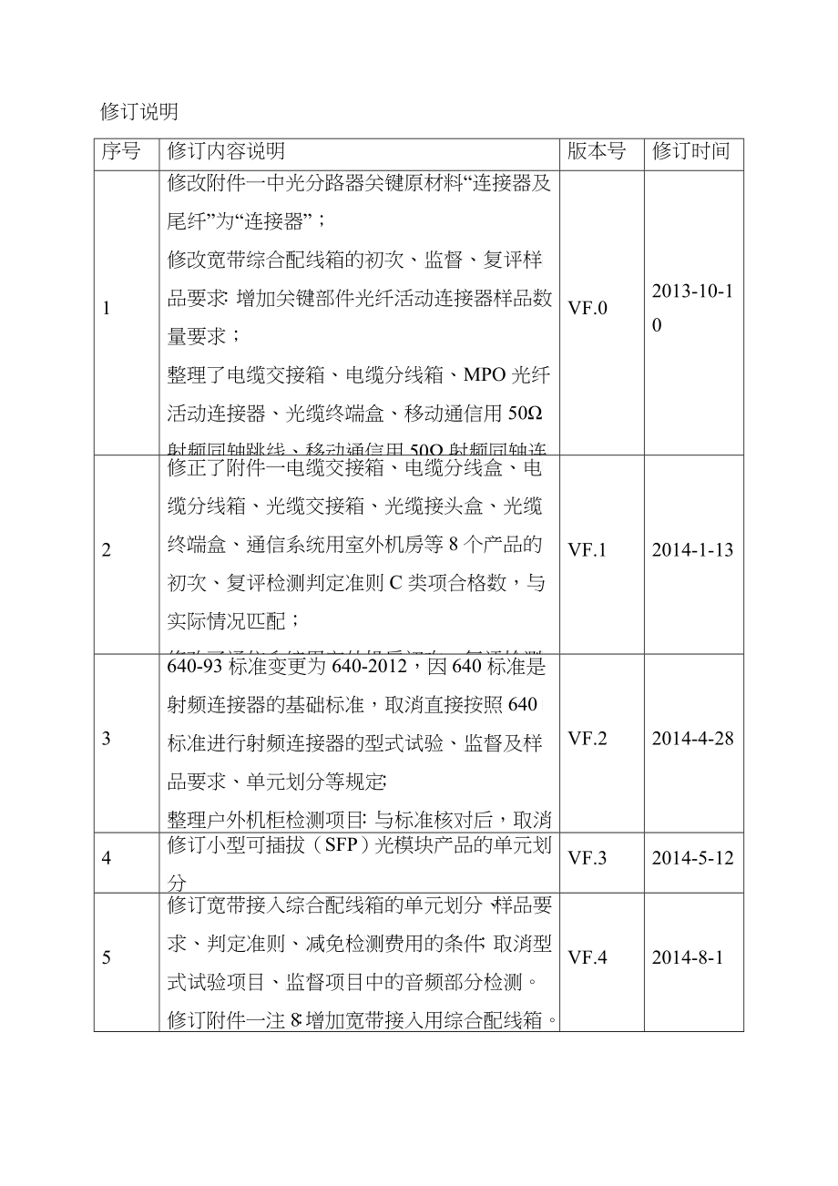 泰尔产品配线实施认证细则_第3页