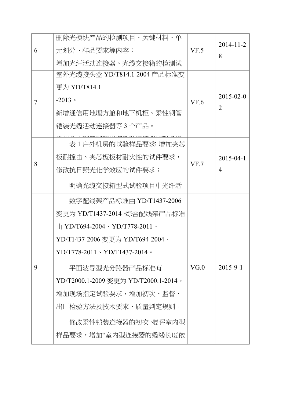 泰尔产品配线实施认证细则_第4页