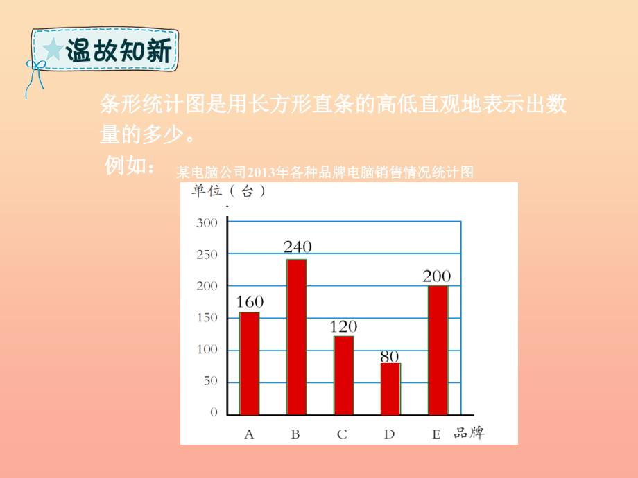 六年级数学下册回顾整理策略与方法二数形结合课件青岛版六三制_第3页