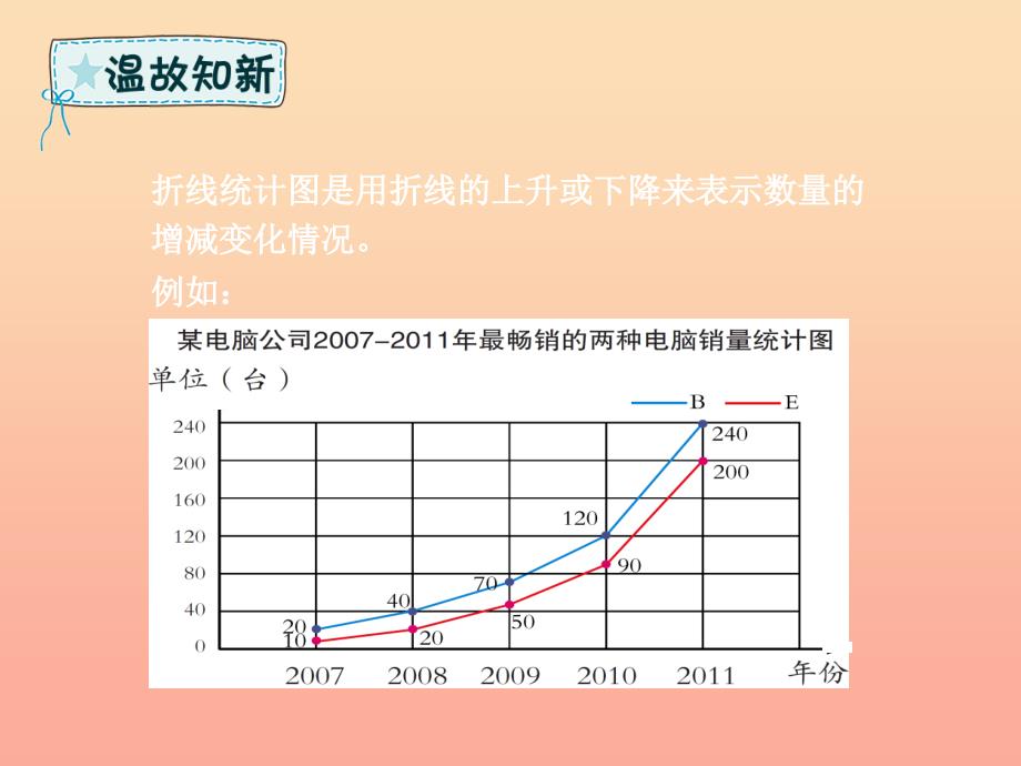 六年级数学下册回顾整理策略与方法二数形结合课件青岛版六三制_第4页