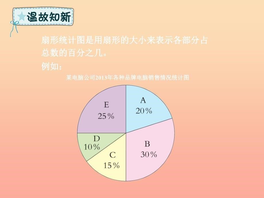 六年级数学下册回顾整理策略与方法二数形结合课件青岛版六三制_第5页