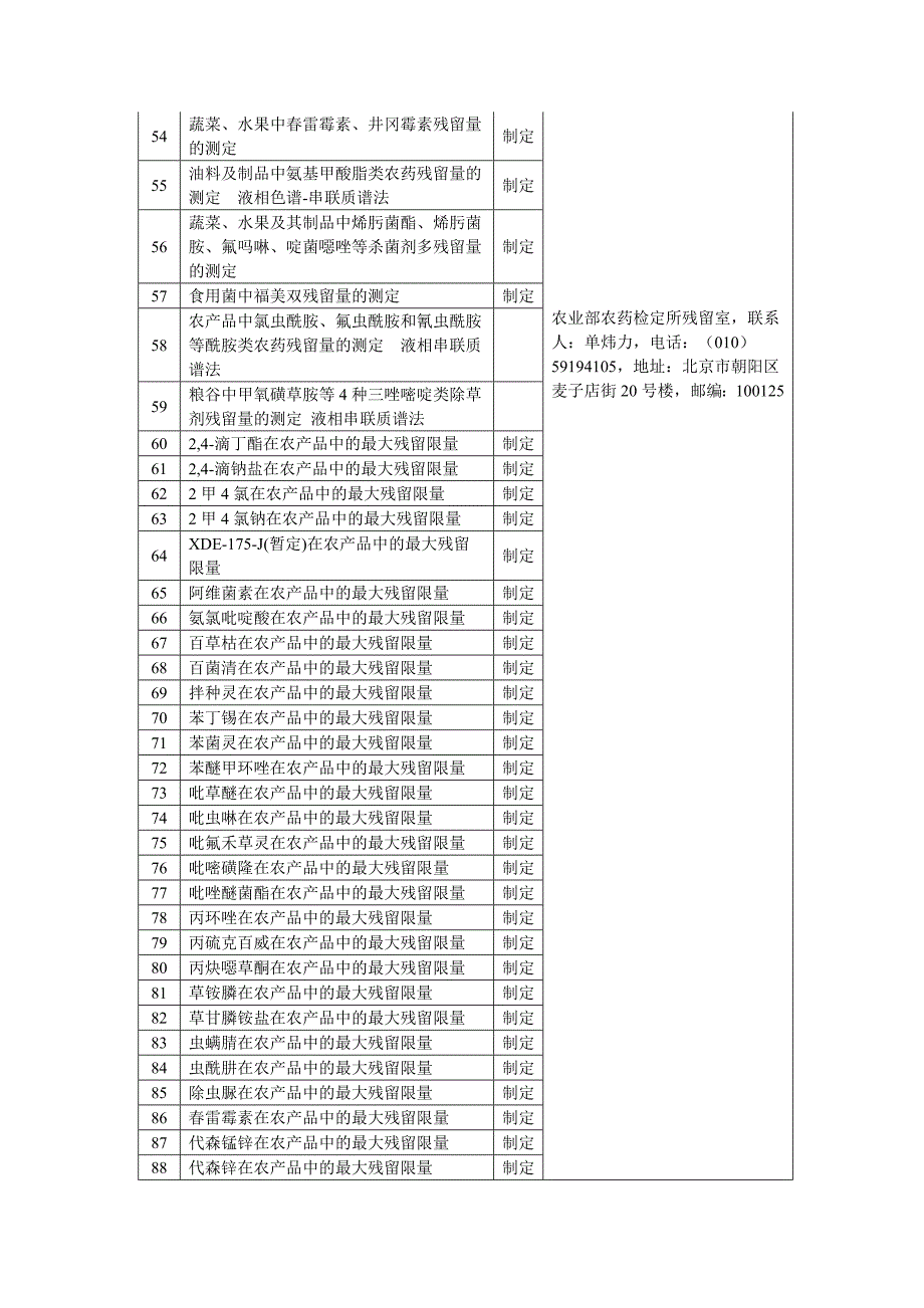 农业行业标准制定和修订项目申报目录_第3页