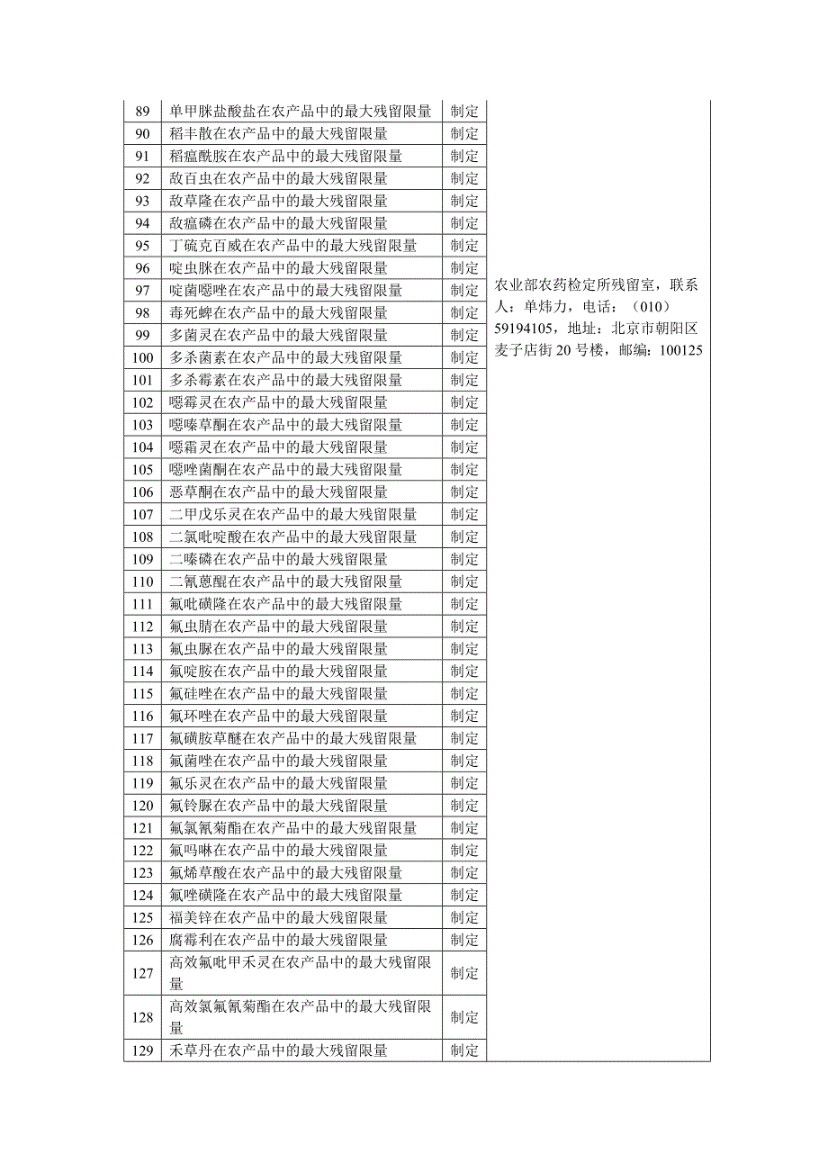 农业行业标准制定和修订项目申报目录_第4页