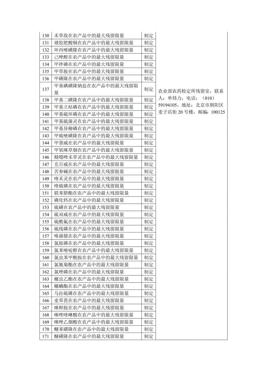 农业行业标准制定和修订项目申报目录_第5页