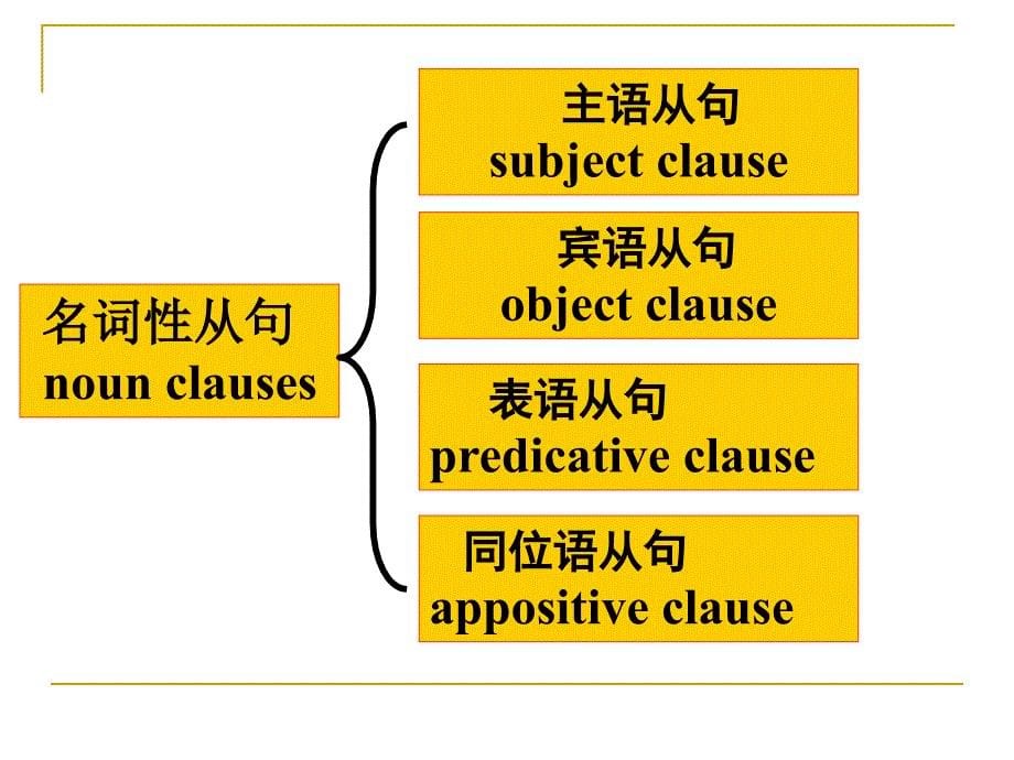 课件名词性从句.ppt_第5页