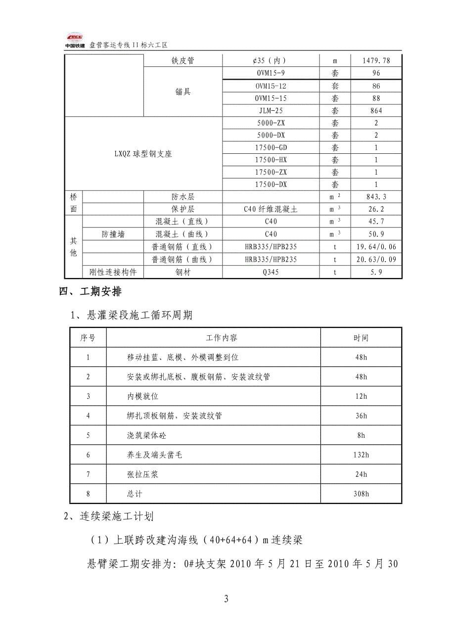 406440米悬灌连续梁施工方案_第5页