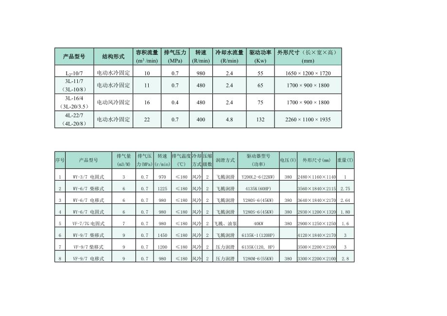 各类风机型号.docx_第1页