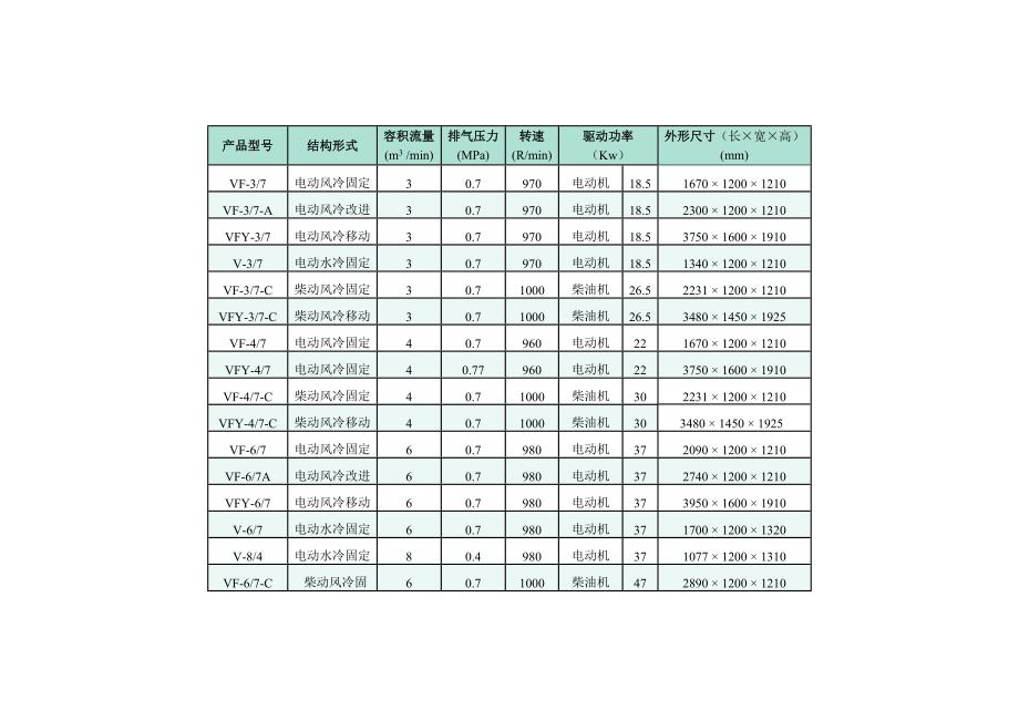 各类风机型号.docx_第3页