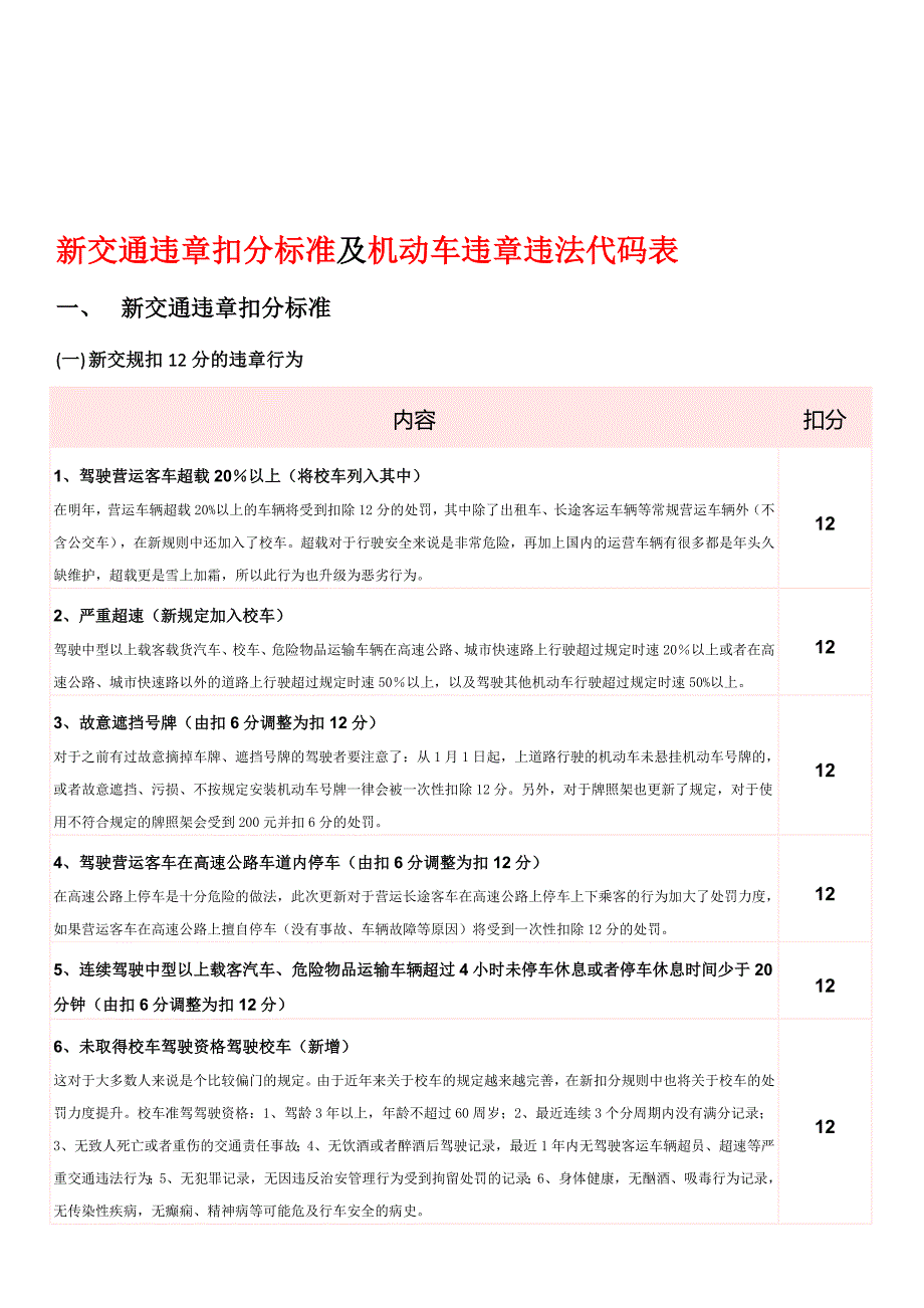 新交通违章扣分标准及机动车违章违法代码表_第1页