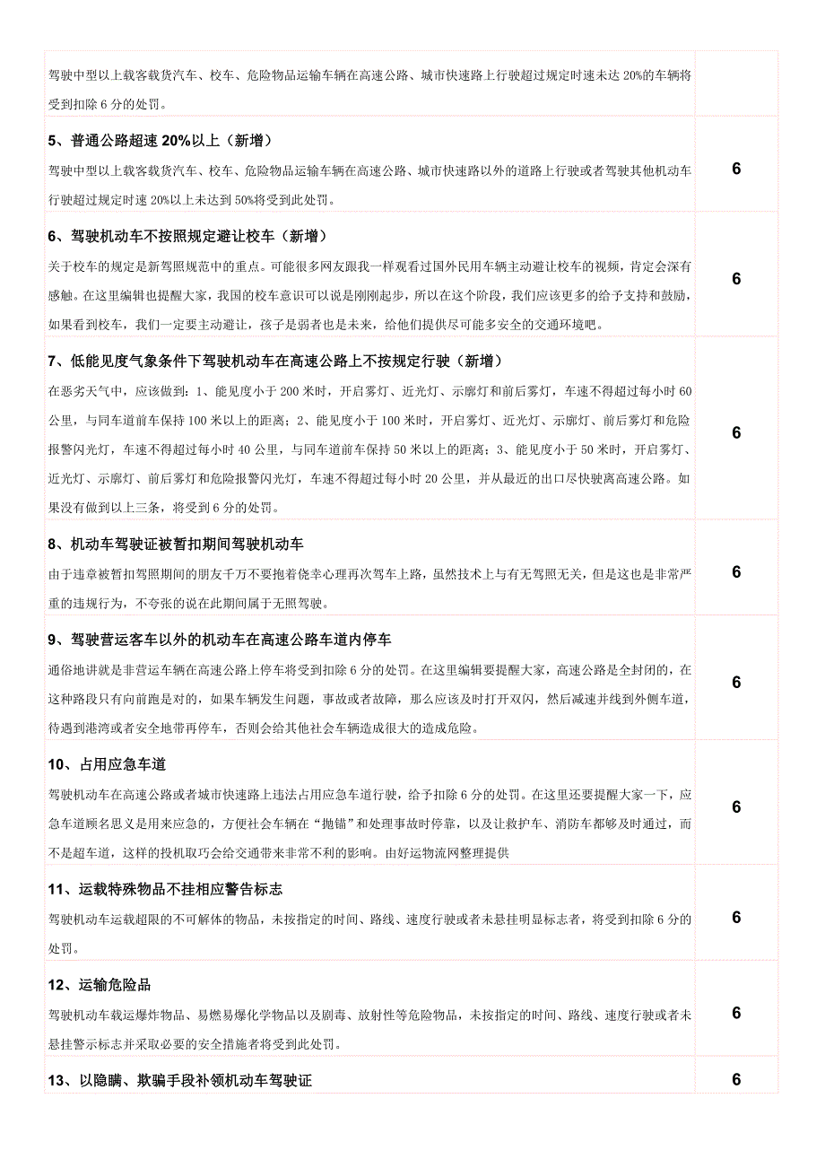 新交通违章扣分标准及机动车违章违法代码表_第3页