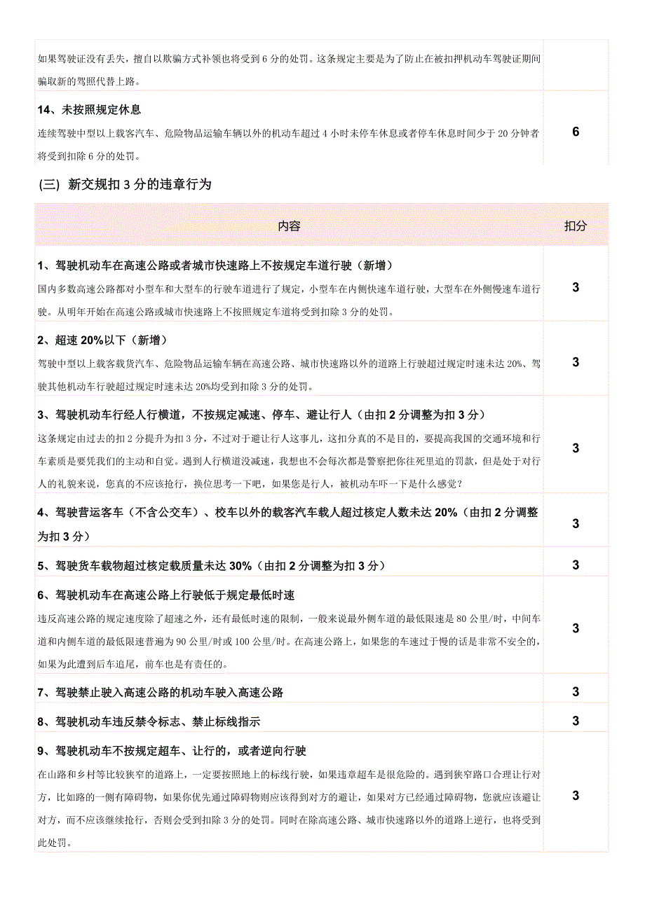 新交通违章扣分标准及机动车违章违法代码表_第4页