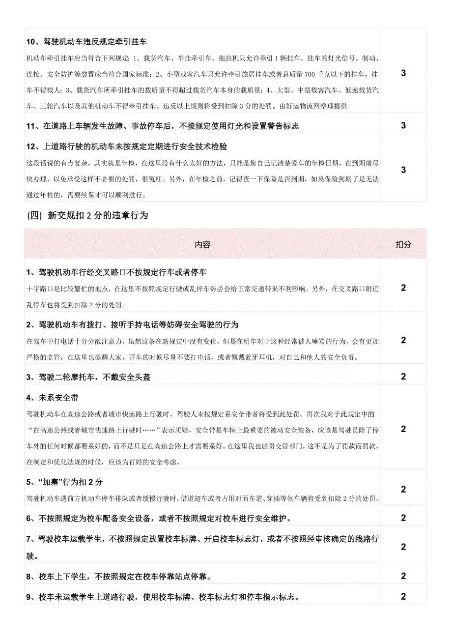 新交通违章扣分标准及机动车违章违法代码表_第5页