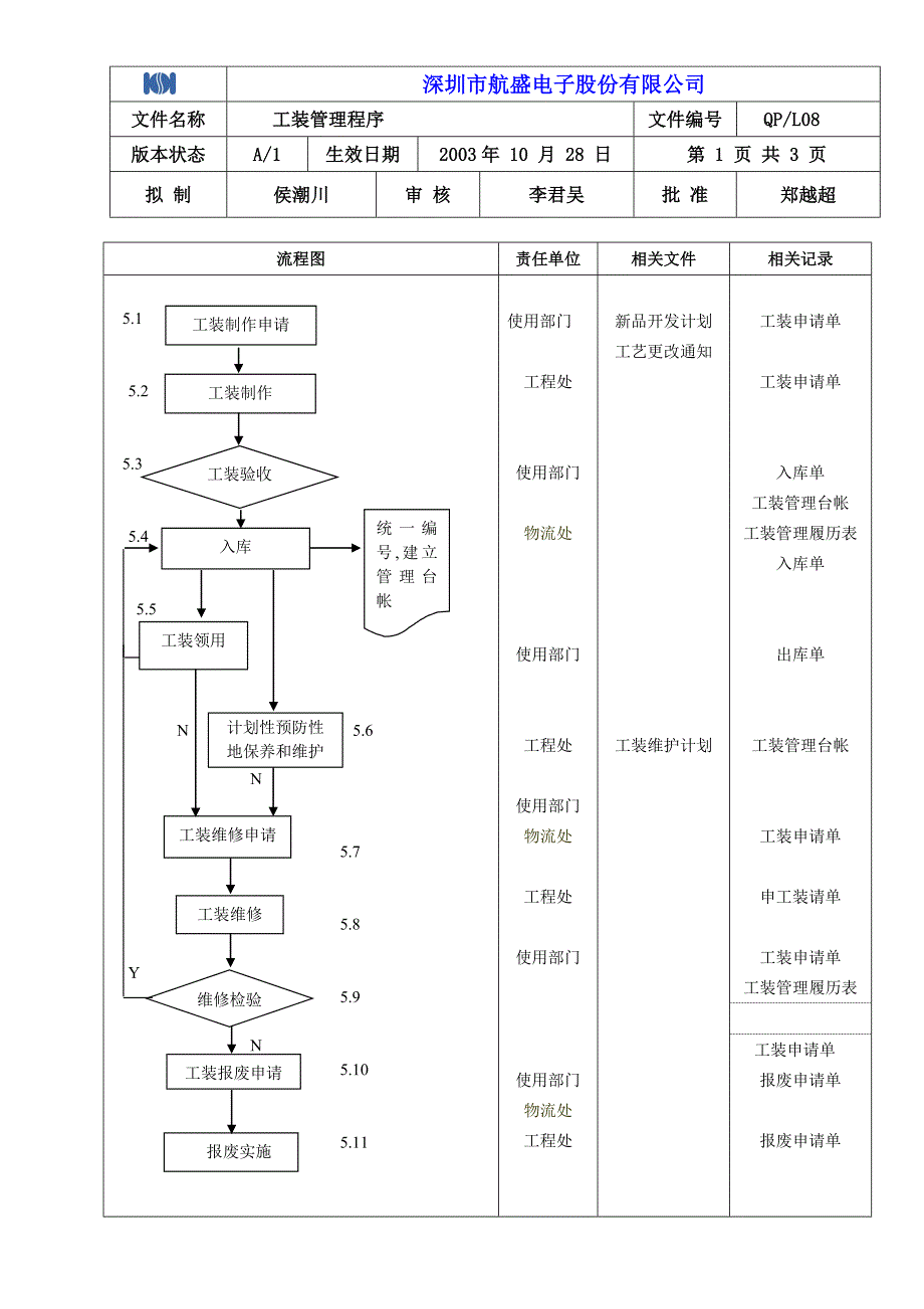 QPL08工装管理程序.doc_第1页