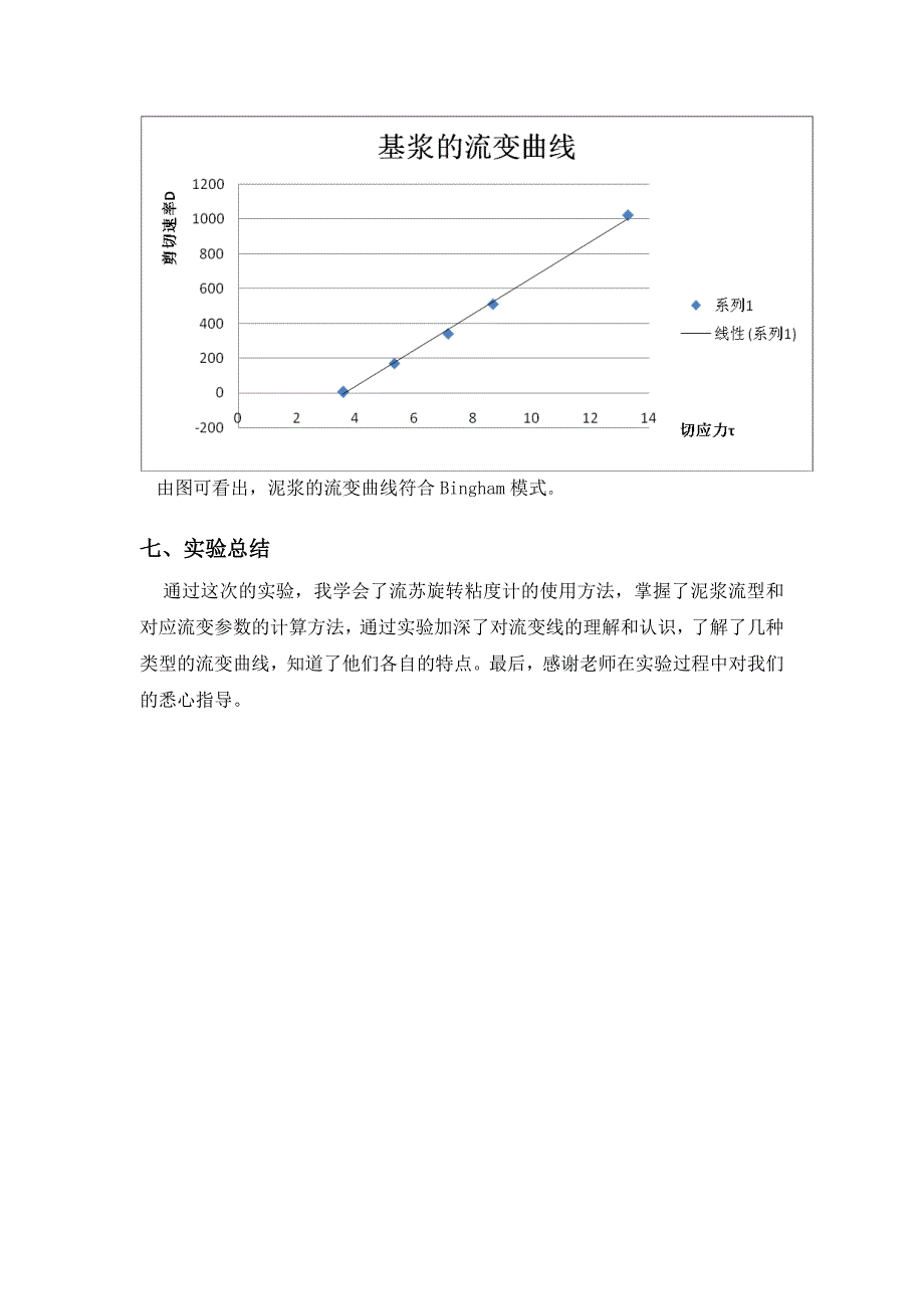 六速旋转粘度计测泥浆的流变曲线.doc_第4页