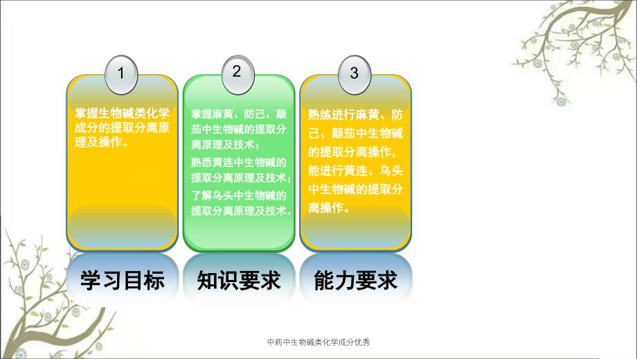 中药中生物碱类化学成分优秀_第3页