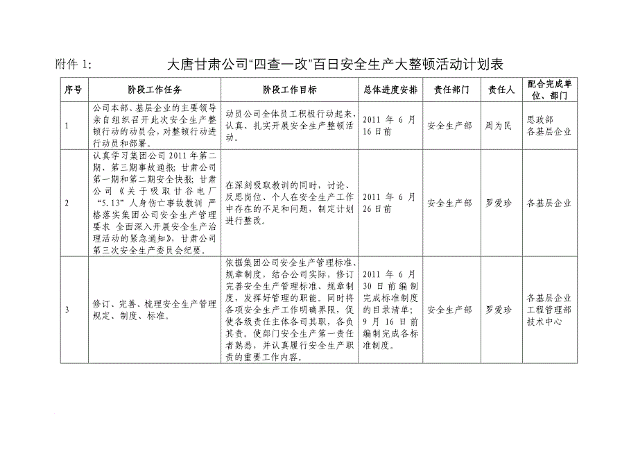 百日安全生产整顿行动方案_第1页