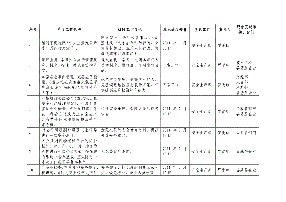 百日安全生产整顿行动方案_第2页