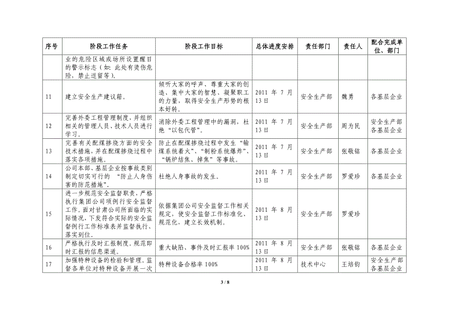 百日安全生产整顿行动方案_第3页