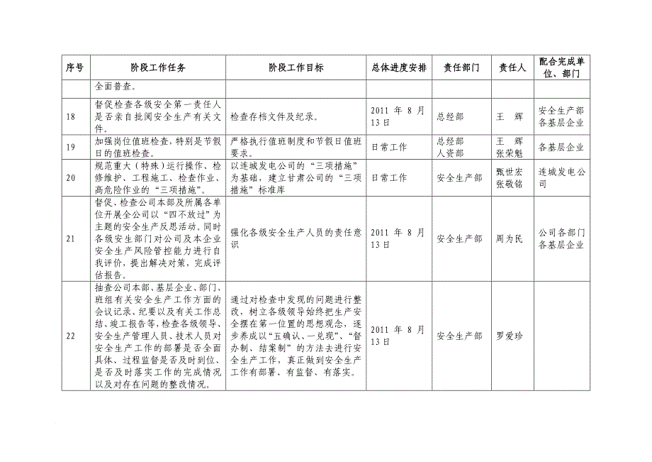 百日安全生产整顿行动方案_第4页