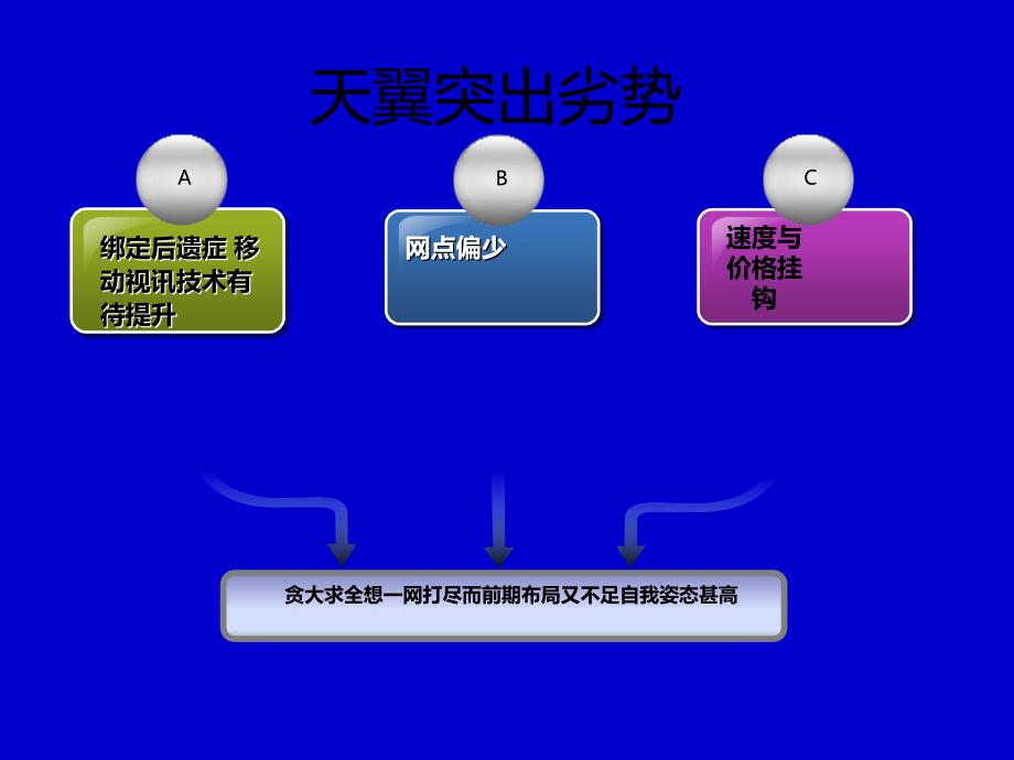 贵州天翼视讯营销推广创意简案_第3页