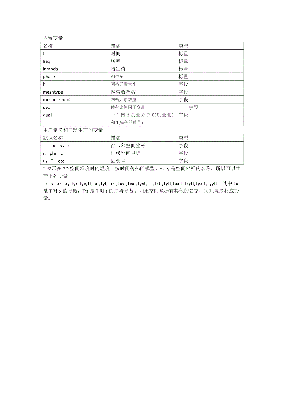 comsol内置参数变量函数.docx_第2页