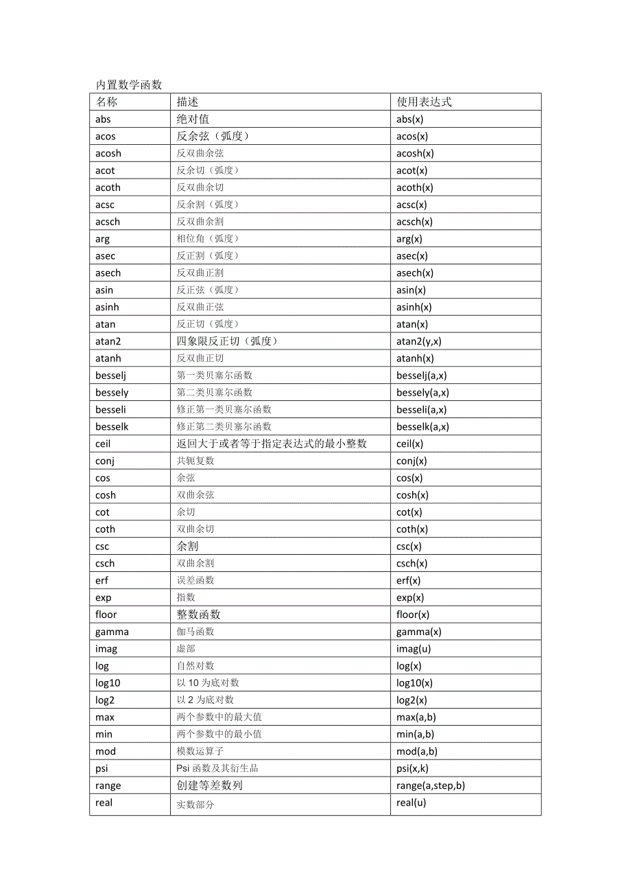 comsol内置参数变量函数.docx_第3页