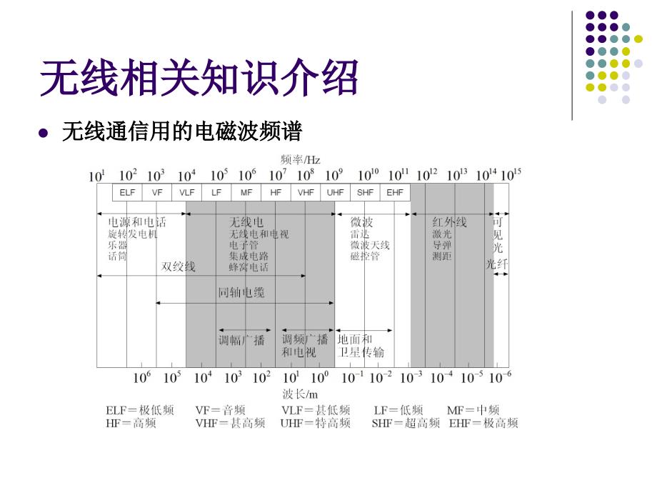 RADIUS认证服务器的安装与配置实训_第3页