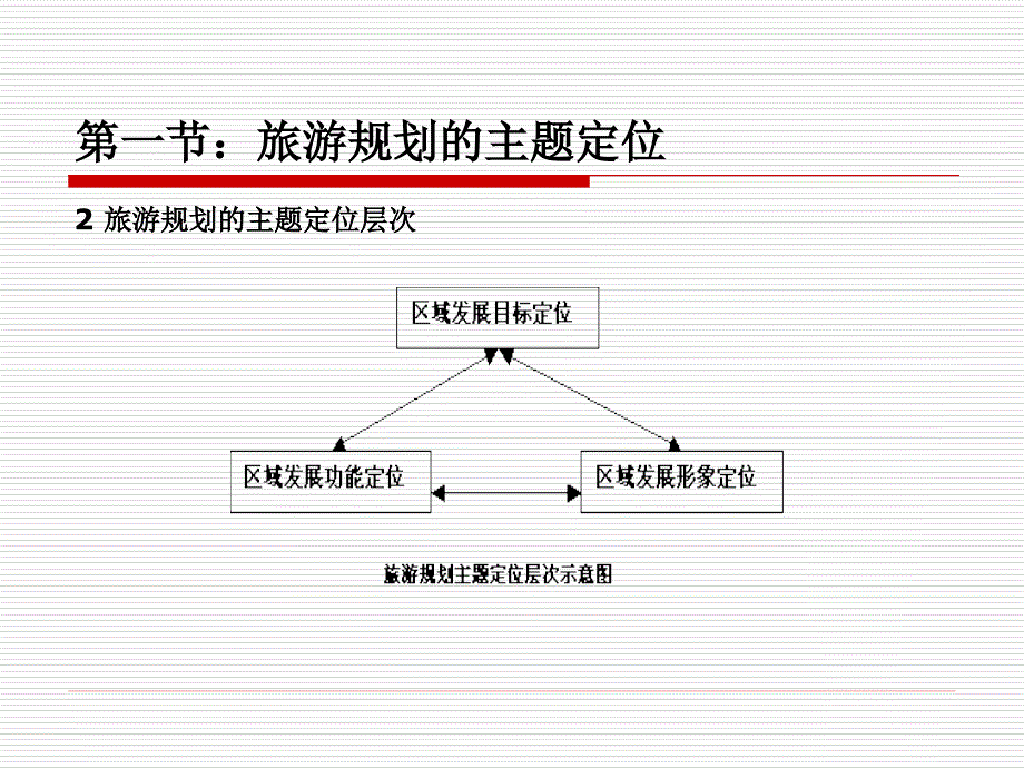 旅游规划的主题定位与功能分区ppt课件_第4页